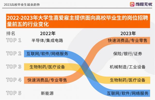 《2023高校毕业生就业趋势》发布 民营企业面向毕业生的岗位最多