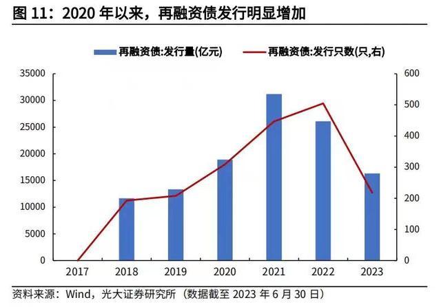 大规模置换地方隐性债务可行合理吗？|争议地方债之二