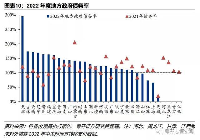 大规模置换地方隐性债务可行合理吗？|争议地方债之二