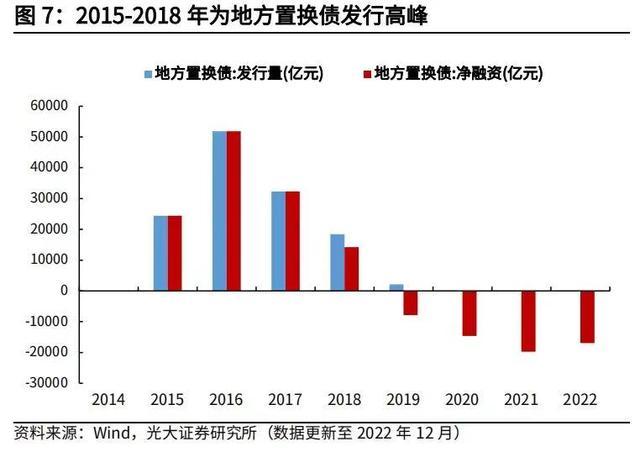 大规模置换地方隐性债务可行合理吗？|争议地方债之二