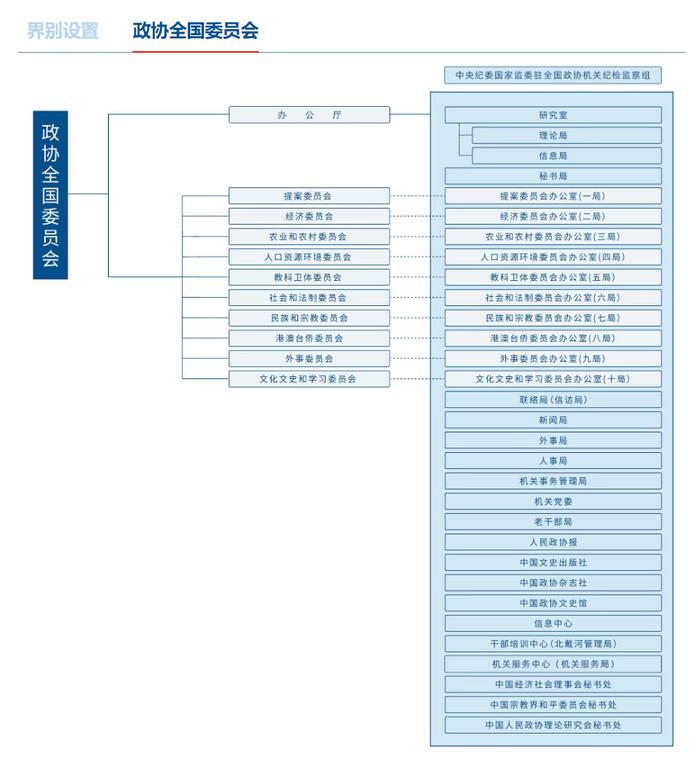 中国科学院不再简称中科院！党和政府等机构准确称呼、简称最新汇总