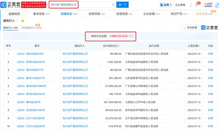 恒大地产集团西安公司被申请破产？法院：未立案，案件已撤回！