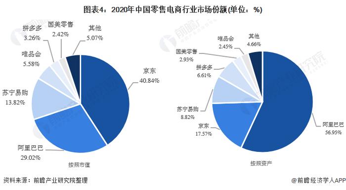 别人家的公司！唯品会1.2亿租楼，300每月给员工住【附电商行业分析】