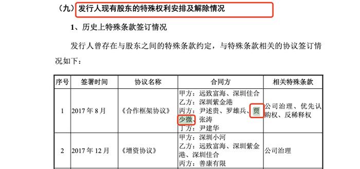 善康医药贾少微 刘庆哲为专利发明人 国金证券郭延韡 王学霖 未鉴定为核心技术人员是否合理