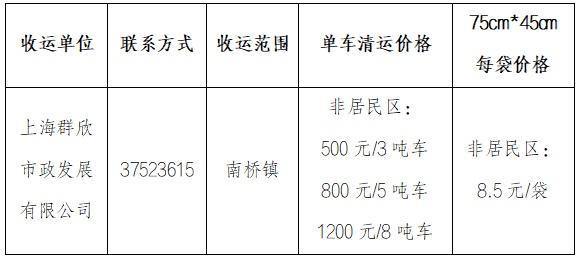 这些装修冷知识很重要，建筑垃圾怎么处理、怎么付费？看这条就够了