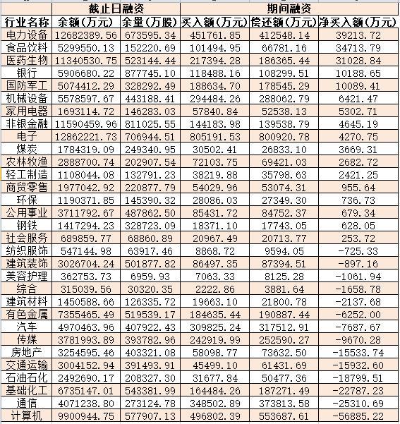 大盘震荡整理，个股跌多涨少！政策利好建材家具行业 板块今日涨逾1%