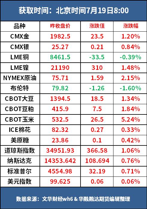 好策略投资内参 | 7.19 抛储靴子姗姗来迟，郑棉期价一万七整数关口徘徊