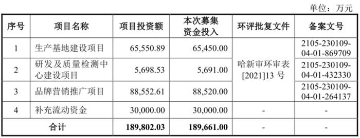 [路演]敷尔佳：医用透明质酸钠修复贴系国内第一批获准上市透明质酸钠成分II类医用敷料贴类产品