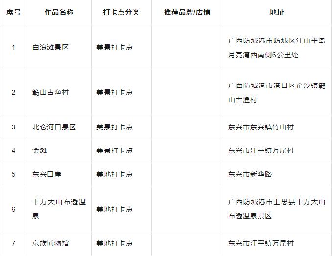 你都去过吗？广西推出首批100个“文化旅游打卡点”