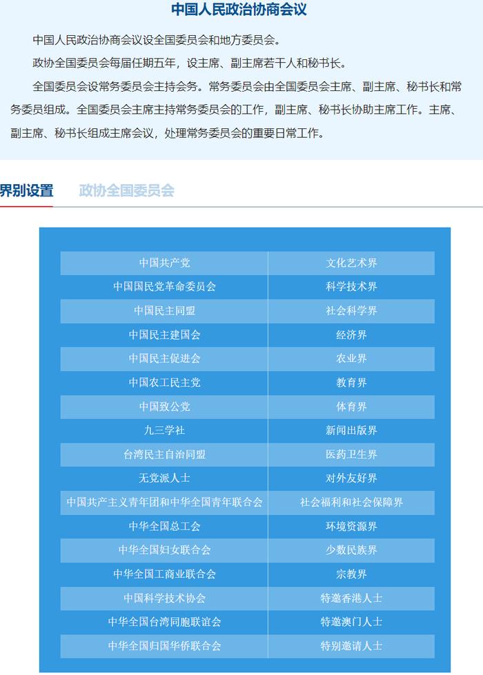 中国科学院不再简称中科院！党和政府等机构准确称呼、简称最新汇总