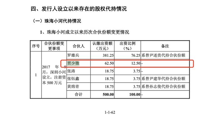 善康医药贾少微 刘庆哲为专利发明人 国金证券郭延韡 王学霖 未鉴定为核心技术人员是否合理