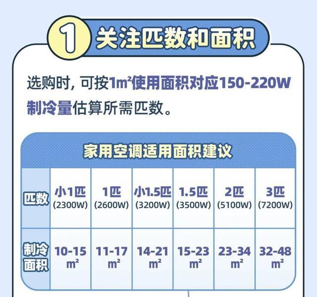 如何提高空调制冷效果？如何更省电？来看使用攻略→