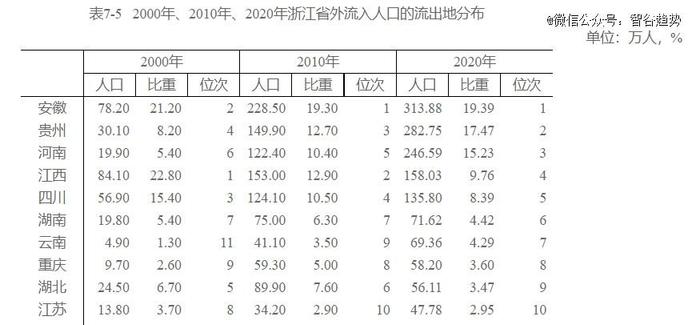 取消入户限制，你可以永远相信浙江