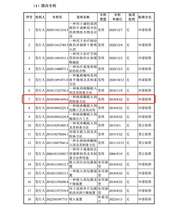 善康医药贾少微 刘庆哲为专利发明人 国金证券郭延韡 王学霖 未鉴定为核心技术人员是否合理