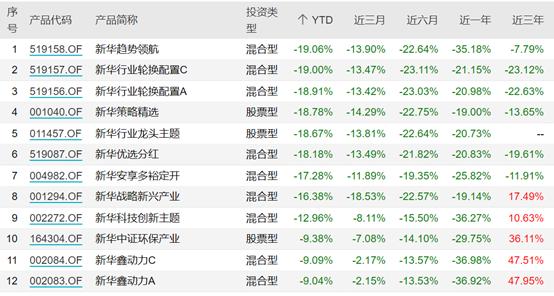 拍卖24小时无人问津，又一基金公司股权流拍意味着什么？