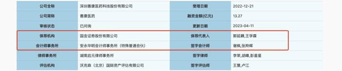 善康医药贾少微 刘庆哲为专利发明人 国金证券郭延韡 王学霖 未鉴定为核心技术人员是否合理