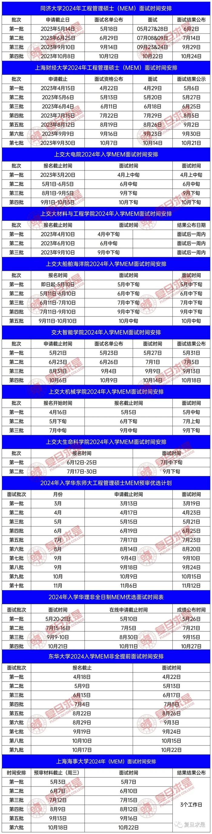 【院校情报】2024上海地区MEM(工程管理硕士)报考攻略及招生汇总