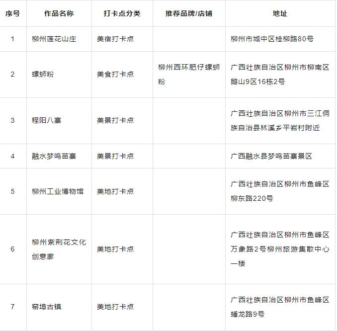 你都去过吗？广西推出首批100个“文化旅游打卡点”