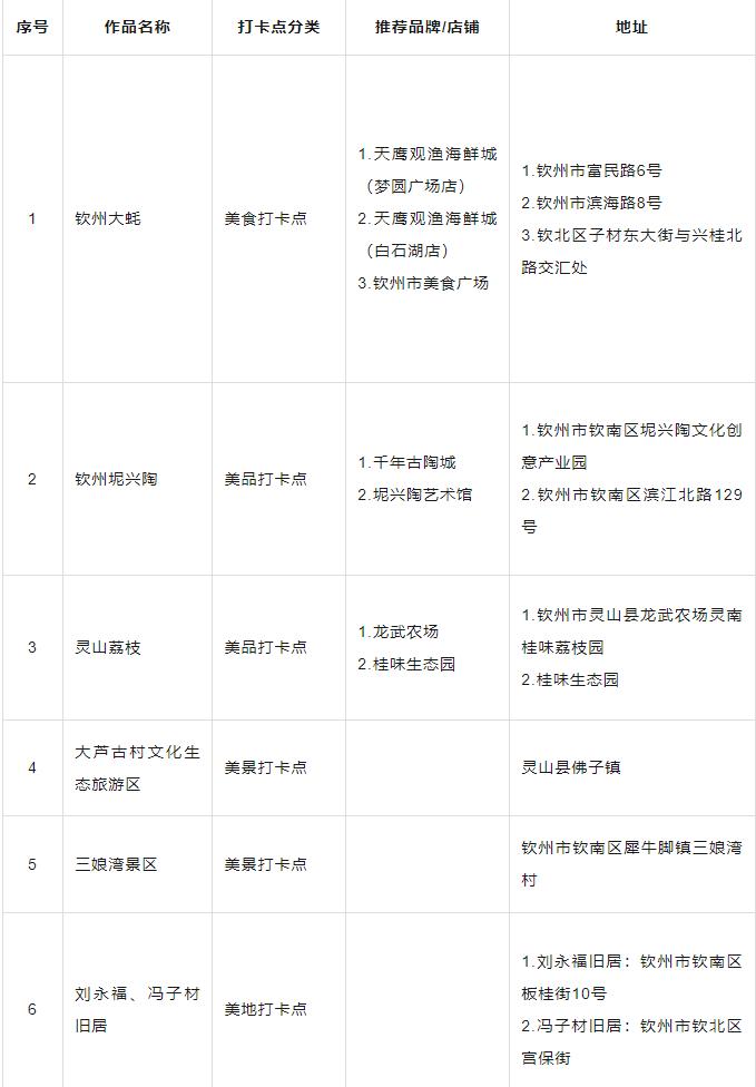 你都去过吗？广西推出首批100个“文化旅游打卡点”