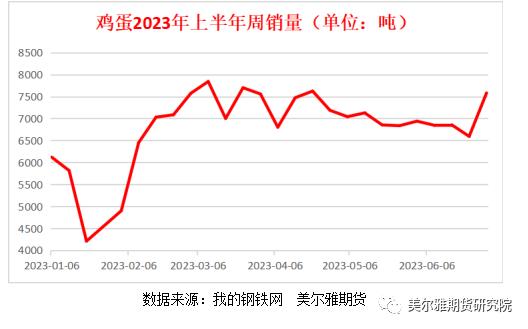 热点解读 | 南方梅雨快结束，鸡蛋也会拨开云散？