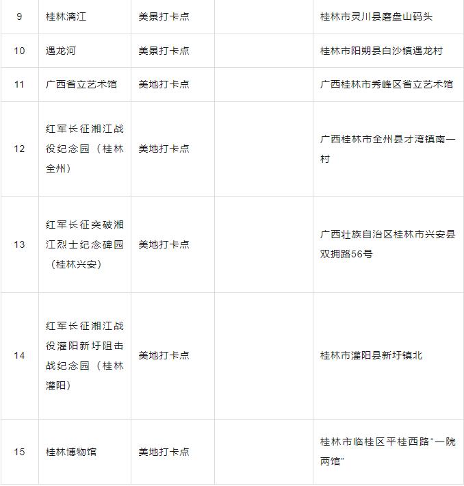 你都去过吗？广西推出首批100个“文化旅游打卡点”