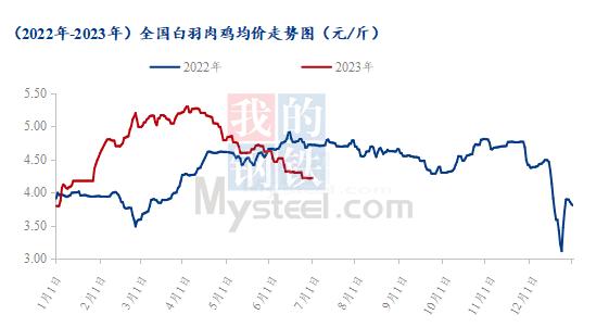 Mysteel解读：2023年维生素市场上半年回顾及下半年展望