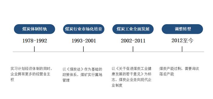 IIGF观点|ESG助推中国煤炭企业转型，走绿色、安全、高效的发展道路