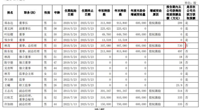 亲属短线交易，建发股份时任总经理被监管警示