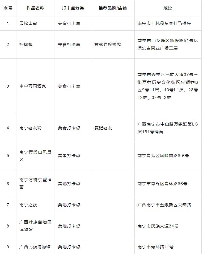 你都去过吗？广西推出首批100个“文化旅游打卡点”