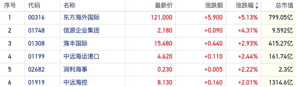 内资机构“下手”抄底喊多港股 强周期板块逆市收红释放什么信号？