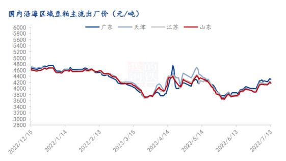 Mysteel解读：2023年上半年棉粕市场行情回顾及下半年展望