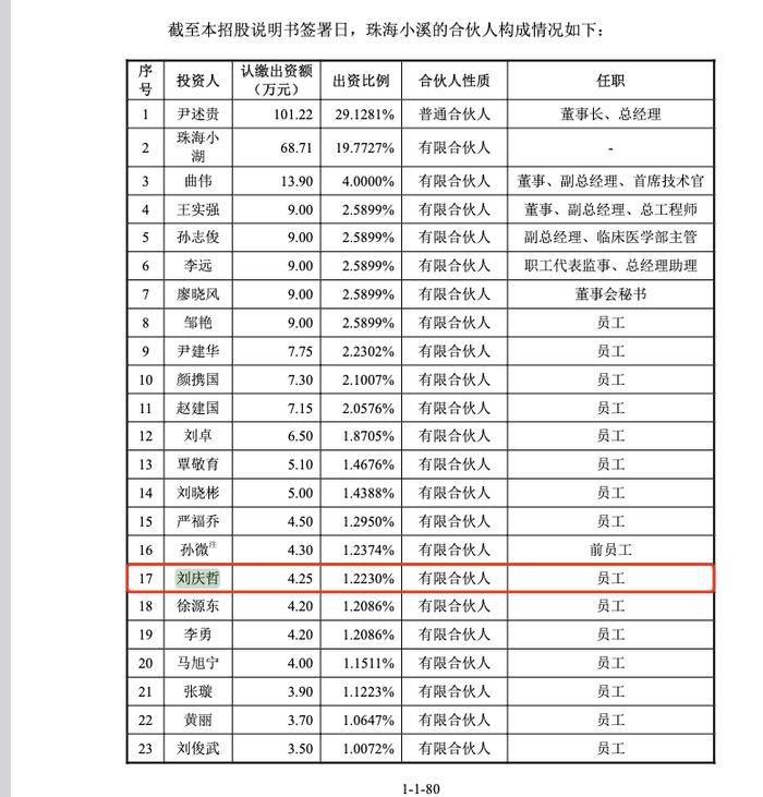 善康医药贾少微 刘庆哲为专利发明人 国金证券郭延韡 王学霖 未鉴定为核心技术人员是否合理