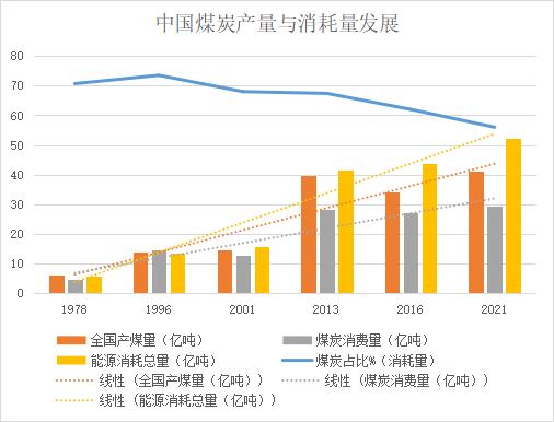 IIGF观点|ESG助推中国煤炭企业转型，走绿色、安全、高效的发展道路