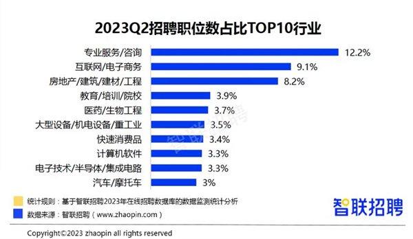 2023年二季度冰城生物医药招聘需求位列TOP6