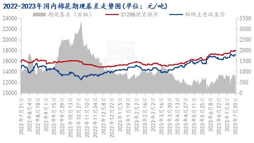 Mysteel解读：纯棉纱市场近期行情走势及后市展望