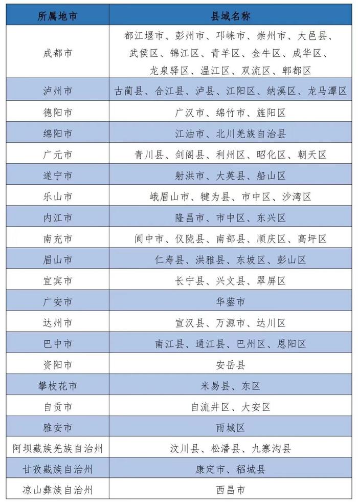 2023年（第六届）中国县域旅游发展监测强县、强区名单中，四川72个地区纳入