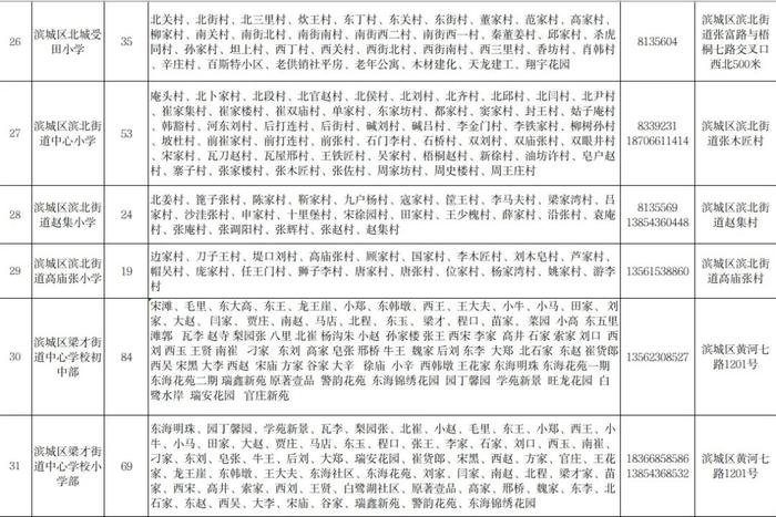 通知！事关2023年滨城区义务教育阶段学校招生入学工作