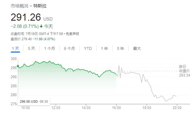 缺乏Cybertruck和Robotaxi详细信息，财报电话会开着，特斯拉就跌了