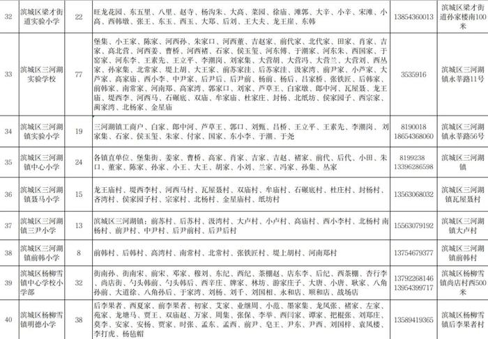 通知！事关2023年滨城区义务教育阶段学校招生入学工作