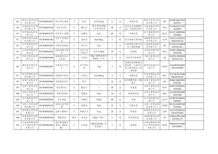 丙肝治疗新药拟挂网！单盒价格1315元！