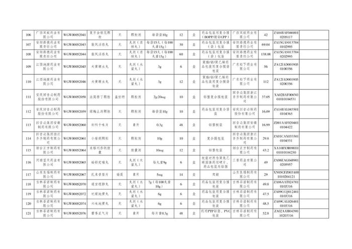 丙肝治疗新药拟挂网！单盒价格1315元！