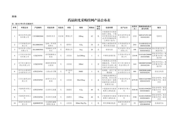 丙肝治疗新药拟挂网！单盒价格1315元！