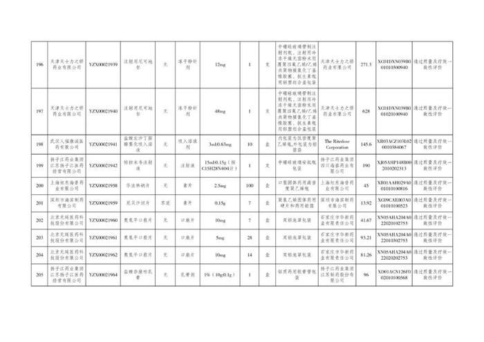 丙肝治疗新药拟挂网！单盒价格1315元！