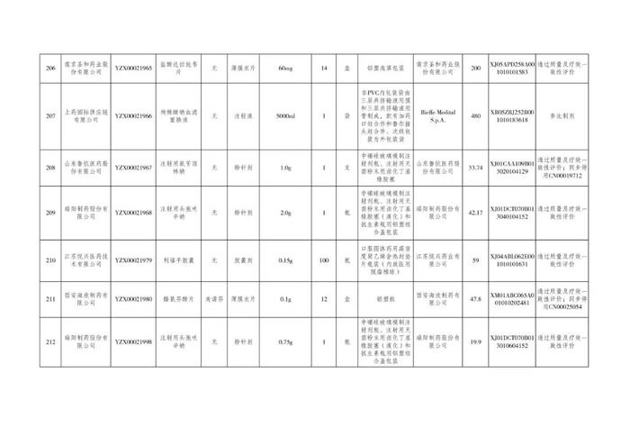 丙肝治疗新药拟挂网！单盒价格1315元！