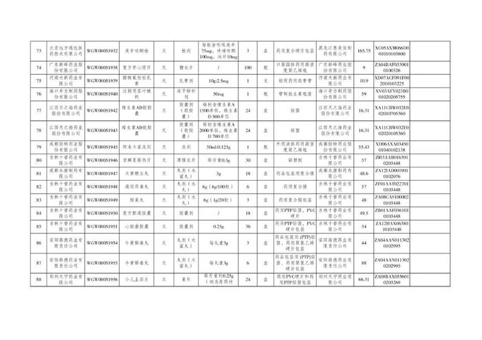 丙肝治疗新药拟挂网！单盒价格1315元！