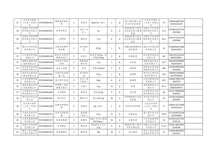 丙肝治疗新药拟挂网！单盒价格1315元！