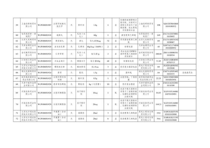 丙肝治疗新药拟挂网！单盒价格1315元！