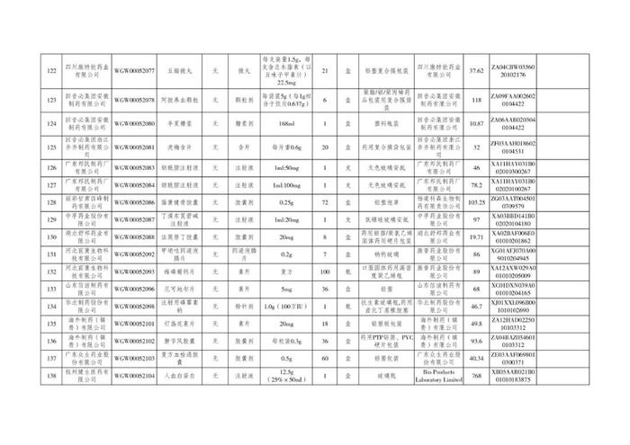 丙肝治疗新药拟挂网！单盒价格1315元！