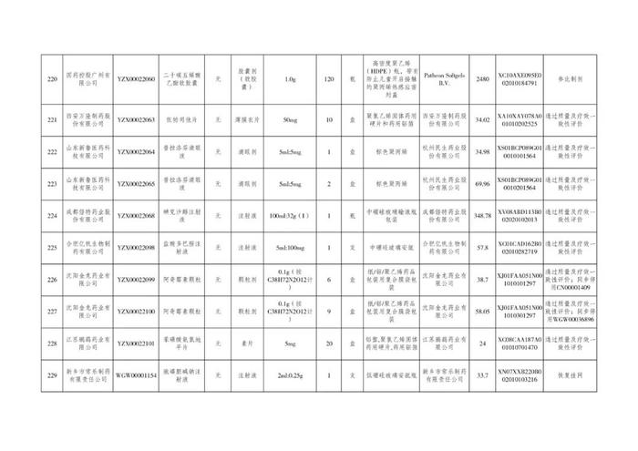 丙肝治疗新药拟挂网！单盒价格1315元！