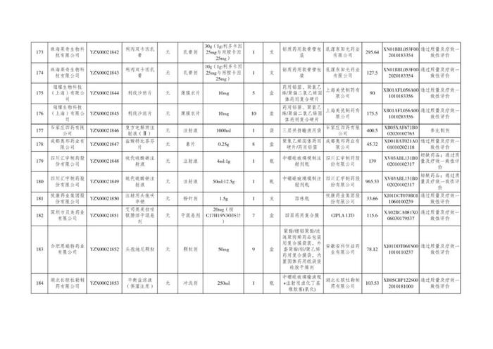 丙肝治疗新药拟挂网！单盒价格1315元！